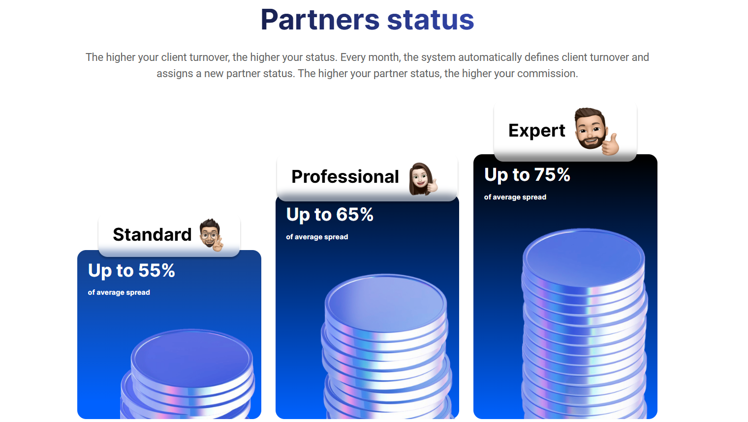 Comparison chart showing Weltrade's 95% commission vs other brokers