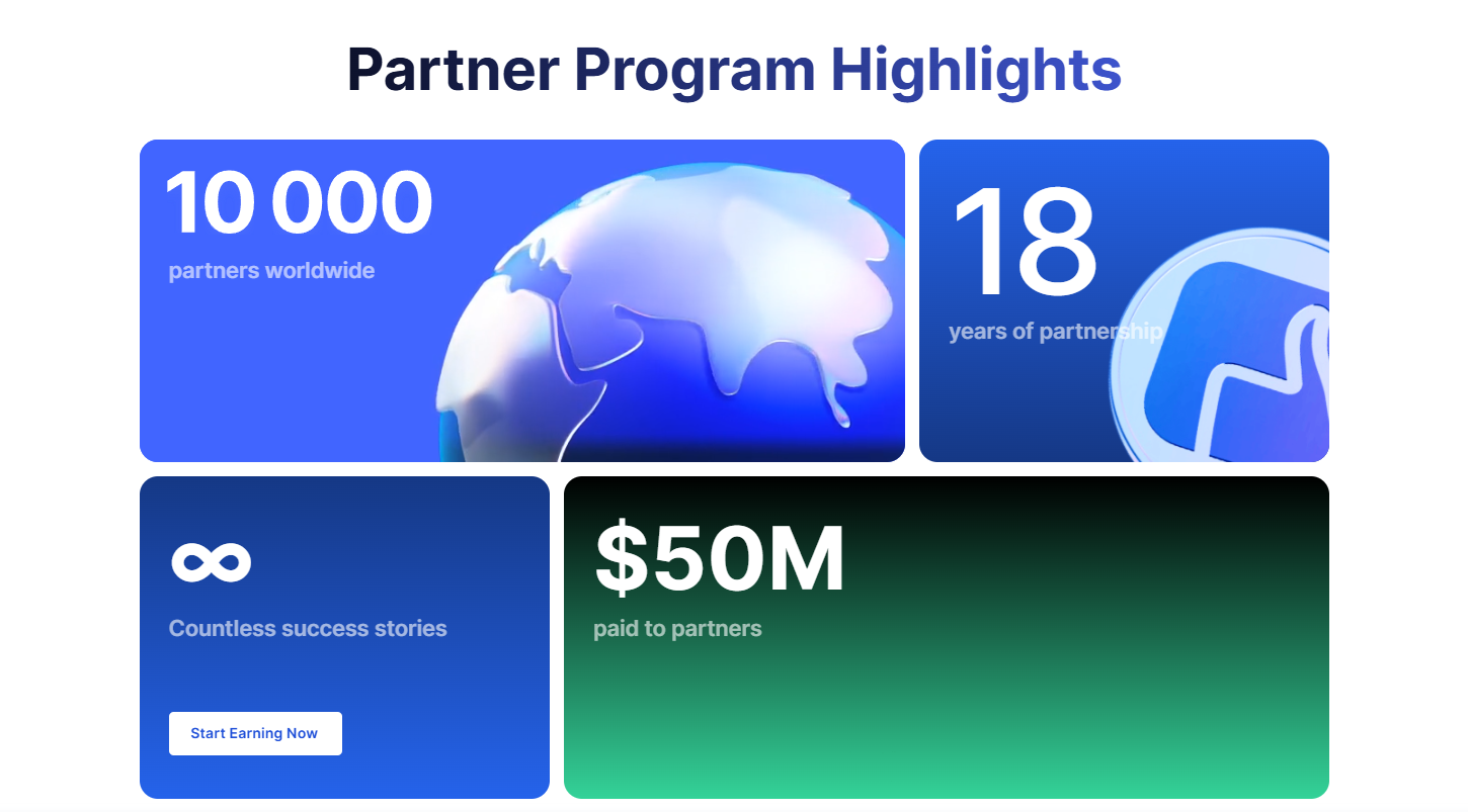 Screenshot of the Weltrade partner login dashboard showing real-time statistics and referral links