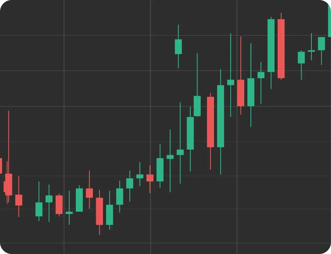 Advanced Weltrade charting tools and market analytics graph