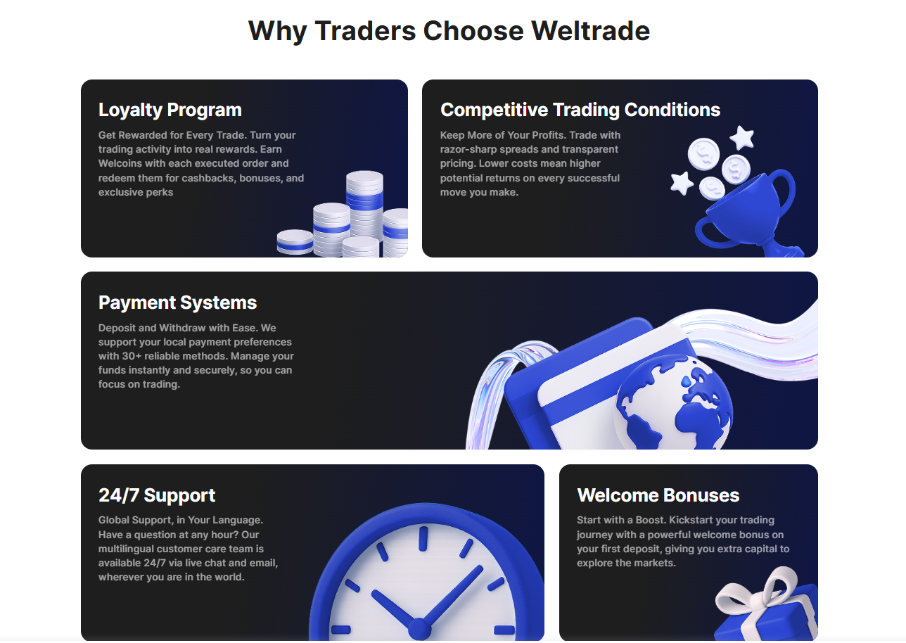 A visual representation of the Weltrade TradingView platform interface showing complex technical indicators